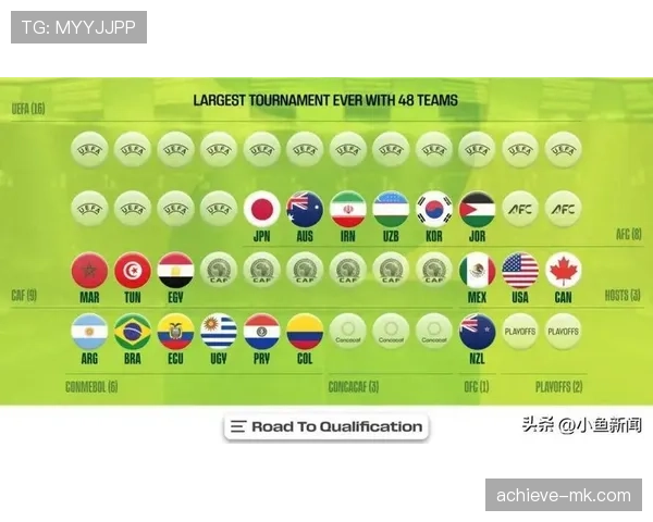 2026年世界杯亚洲区名额扩至8.5席 更多球队迎来展示实力新机遇