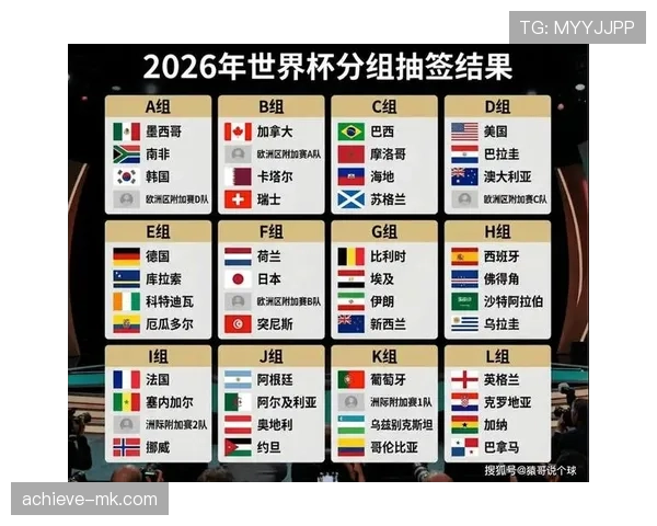 2026世界杯A组最终晋级球队预测分析