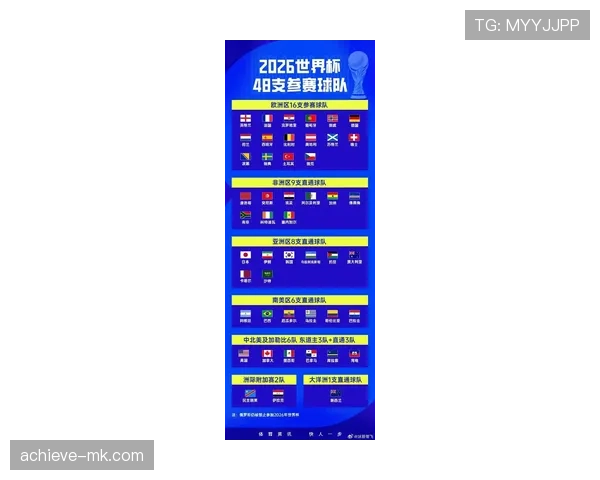 2026世界杯完整小组出线规则
