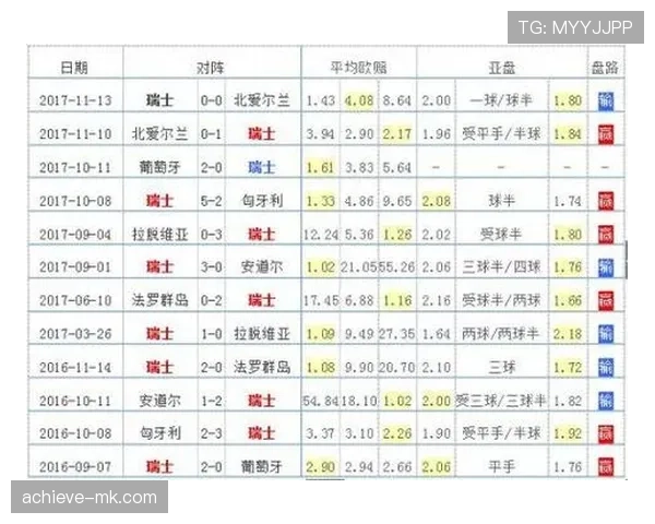 瑞士队2026世界杯赛程前瞻：小组对手与出线形势分析